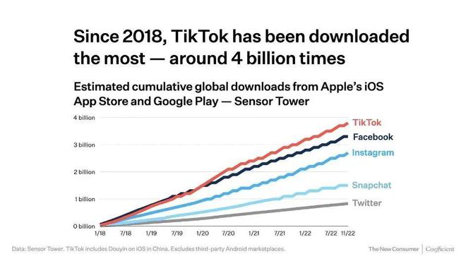 北京Tiktok推广  第1张