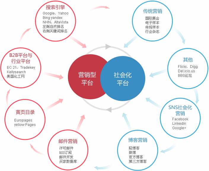 北京外贸整合营销  第2张